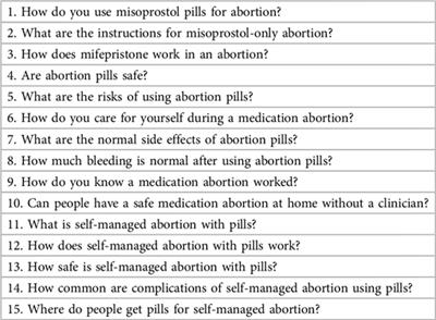Automating untruths: ChatGPT, self-managed medication abortion, and the threat of misinformation in a post-Roe world